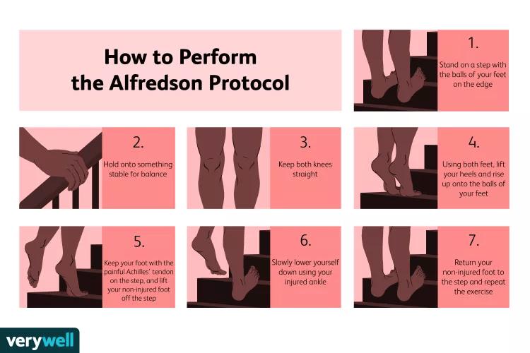 Alfredson Protocol -Achilles tendinopathy strengthening exercise